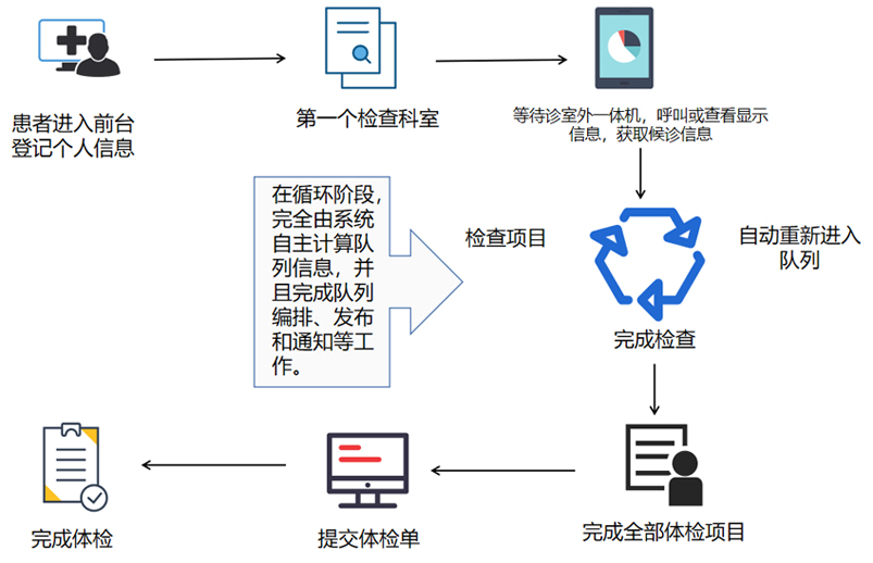 森昂導檢系統項目實施方案